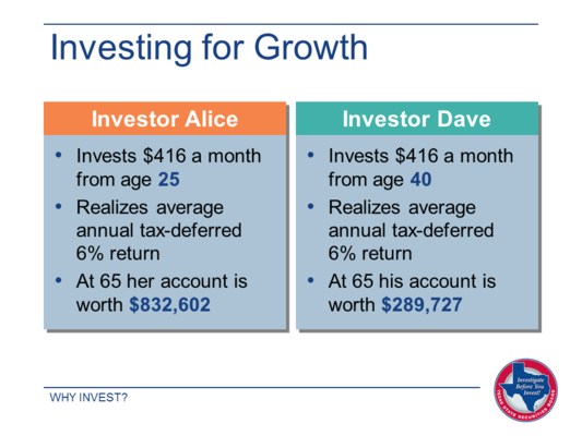 Why Invest 6